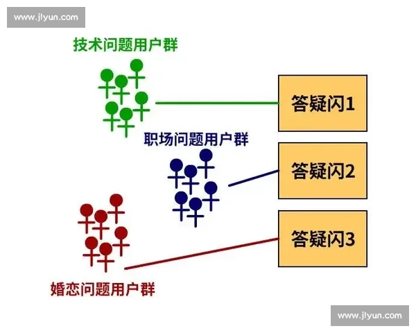 围绕多维能力拓展与持续成长路径打造个人未来提升空间新格局