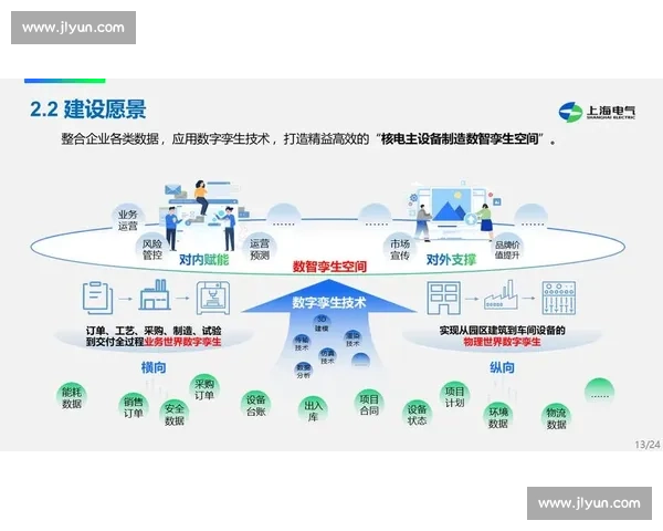 提升企业核心竞争力的前沿技术能力建设与应用实践探索
