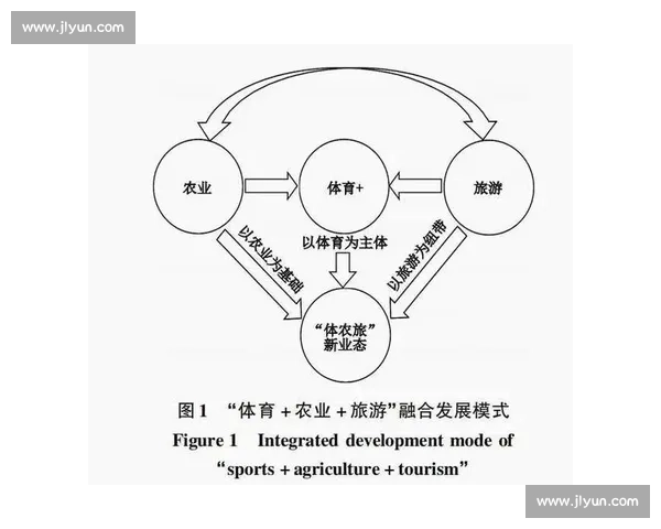 体育竞技创新驱动与现代化发展路径探索与实践 体育竞技创新驱动与现代化发展路径探索与实践