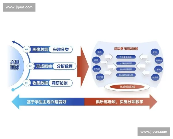 新时代体育管理模式创新与可持续发展策略研究探索 新时代体育管理模式创新与可持续发展策略研究探索