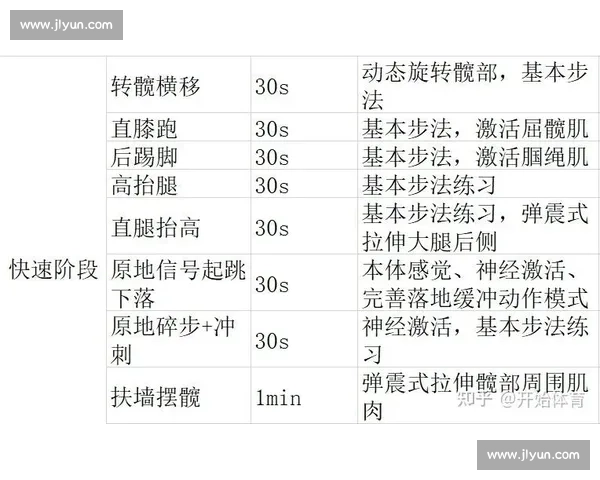 科学制定体育训练计划提升体能素质与运动表现的系统化实践路径 科学制定体育训练计划提升体能素质与运动表现的系统化实践路径