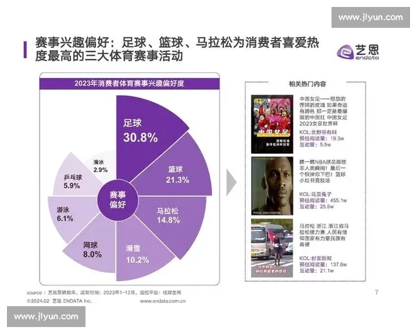 基于数据分析的体育赛事表现综合评估与优化研究 基于数据分析的体育赛事表现综合评估与优化研究