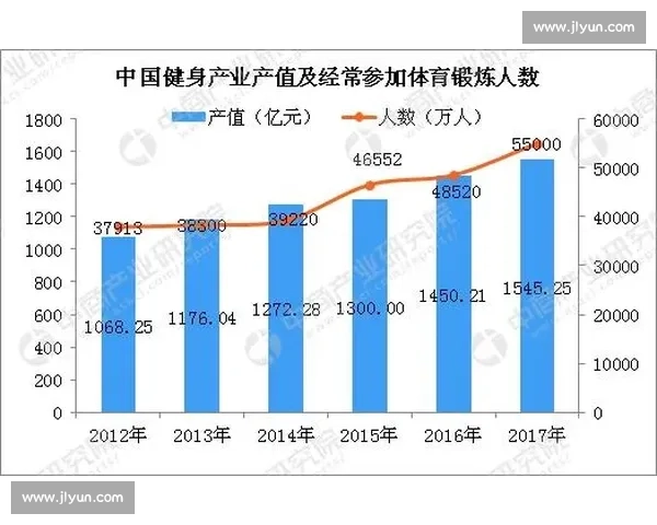 推动全民健身与竞技体育协同发展提升综合国力的战略研究 推动全民健身与竞技体育协同发展提升综合国力的战略研究