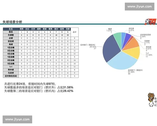 基于数据分析的体育赛事表现综合评估与优化研究 基于数据分析的体育赛事表现综合评估与优化研究
